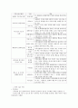 가족복지론 중간고사 문제 47페이지