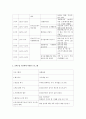 영아기 발달에 적합한 생활지도 방법 작성 3페이지