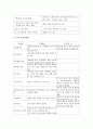 영아기 발달에 적합한 생활지도 방법 작성 4페이지