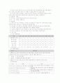 지역사회복지사업 사업계획서 작성하기  2페이지