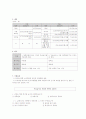 지역사회복지사업 사업계획서 작성하기  3페이지