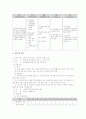 지역사회복지사업 사업계획서 작성하기  5페이지