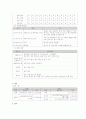 지역사회복지사업 사업계획서 작성하기  6페이지