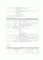 지역사회복지사업 사업계획서 작성하기  10페이지
