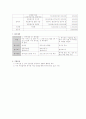 지역사회복지사업 사업계획서 작성하기  11페이지