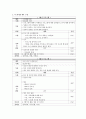 건강가정사로서 본인이 직접 프로그램을 계획하고 진행한다고 가정하고 지역사회자원(물적, 사회제도적, 기타 사회자원등)을 적절히 활용한 건강가정 만들기 프로그램계획서를 작성해 보세요 2페이지