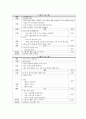 가족생활주기 단계에서 신혼기가족의 기능과 역량을 강화시켜주기 위한 교육프로그램에 대한 세부운영내용을 작성해보세요  2페이지