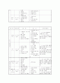 임상병리검사의 종류와 방법 및 주의사항 9페이지