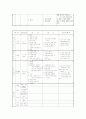 임상병리검사의 종류와 방법 및 주의사항 10페이지