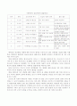 프로이드의 심리 성적 발달단계와 에릭슨의 심리사회적 발달 단계를 비교하고(두가지 이론의 장단점 포함), 현재 개인의 삶에서 실제적으로 응용가능 한 것은 어떤 것이 있는지 순서대로 설명 3페이지