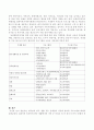 결혼 이민 외국인의 한국생활 적응에 필요한 프로그램에 관하여 각자의 의견을 제시. 3페이지
