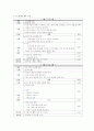 부모교육 이론을 선정하여 실제 부모교육 프로그램 구성부모교육 이론을 선정하여 실제 부모교육 프로그램 구성 2페이지