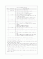 부모 효율성 훈련 5페이지
