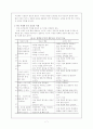 부모 효율성 훈련 7페이지