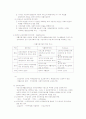 사회복지정책의 체계에서 공공부조에 대하여 서술 11페이지