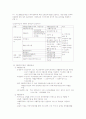 사회복지정책의 체계에서 공공부조에 대하여 서술 12페이지
