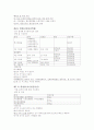 위험물의 종류 및 품명, 지정수량과 일반성질에 대해서 2페이지