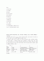 분만직후 신생아 간호(건강사정, 호흡, 근육긴장도, 반사반응, 눈간호, 기도관리, 제대간호) 1페이지