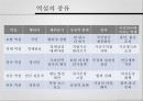사회복지정책론_형성과정 3페이지