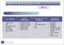사회복지정책의 과정 2페이지