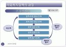사회복지정책의 과정 20페이지