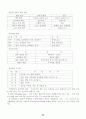응급구조와_응급처치 26페이지