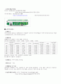 전국_시티투어버스_현황[1] 11페이지