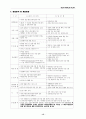 해중공원_사업계획서2 15페이지