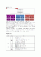프로젝트 보고서 6페이지