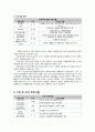 장애인복지 의료재활 프로그램 교육재활 프로그램 직업재활 프로그램 9페이지