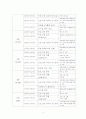 자원봉사활동.봉사후느낀점 8페이지