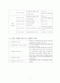 자원봉사활동.봉사후느낀점 9페이지