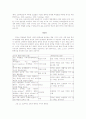탄력성1-2 21페이지