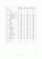 사이버여행사입니다. 9페이지