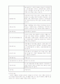 자원봉사론9 4페이지