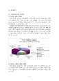 레쓰비 Letsbe 마케팅SWOT,STP분석과 광고전략제시 - 기업소개, 브랜드 소개, 환경분석, 경쟁사 분석 5페이지