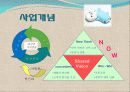조개구이 전문점 창업 사업계획서 7페이지