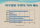 조개구이 전문점 창업 사업계획서 21페이지