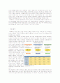 카페베네 caffebene 기업분석과 마케팅 SWOT,4P사례및 마케팅문제점,해결방안제안-카페베네 5페이지