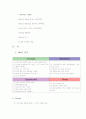 처음처럼 마케팅 SWOT,STP,4P 전략분석과 나의의견 7페이지