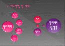 밀리터리를 이용한 패션 디자인 연구 5페이지