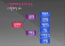 밀리터리를 이용한 패션 디자인 연구 17페이지