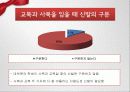 고등학생 신발 소비, 소비자 설문 분석, FGI분석, 런칭 전략 10페이지