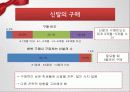 고등학생 신발 소비, 소비자 설문 분석, FGI분석, 런칭 전략 12페이지