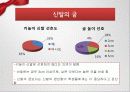 고등학생 신발 소비, 소비자 설문 분석, FGI분석, 런칭 전략 20페이지