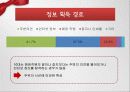 고등학생 신발 소비, 소비자 설문 분석, FGI분석, 런칭 전략 28페이지