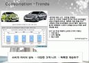 기아(Kia)자동차 [레이(Ray)] 경영 전략 마케팅 분석 4페이지