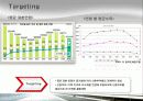 기아(Kia)자동차 [레이(Ray)] 경영 전략 마케팅 분석 14페이지
