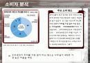 남양유업 경영 전략 마케팅 (자사분석, 경쟁사분석, 소비자분석) 11페이지