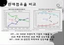 이동통신 KT, SKT 마케팅 경영 전략 비교 분석 7페이지